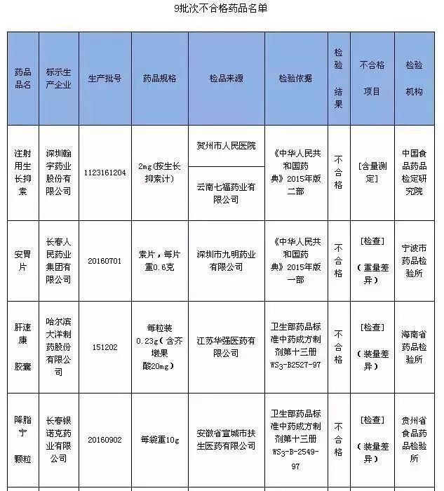 這9種藥千萬別買