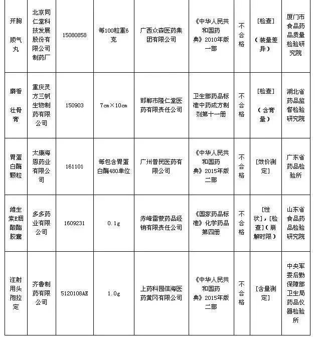 這9種藥千萬別買