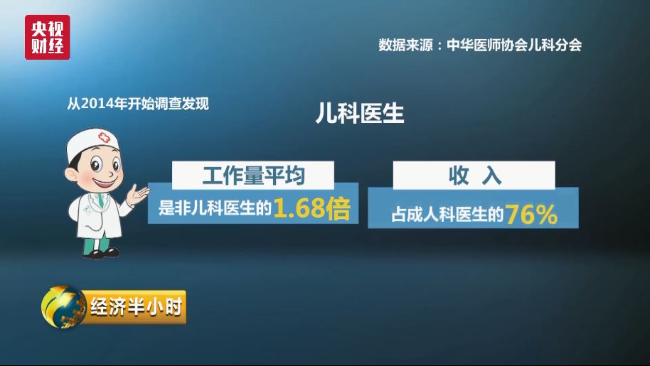兒科門診密集關停