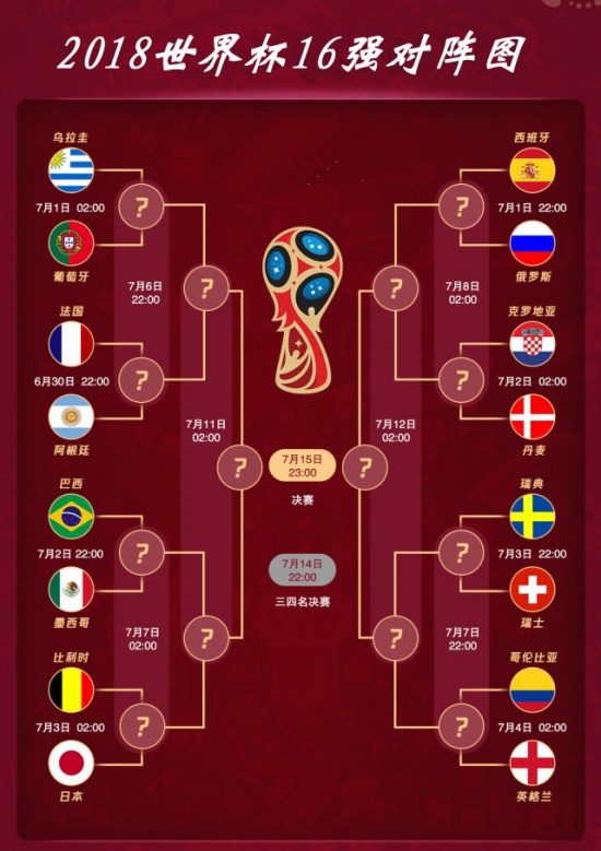 世界杯16強對陣圖