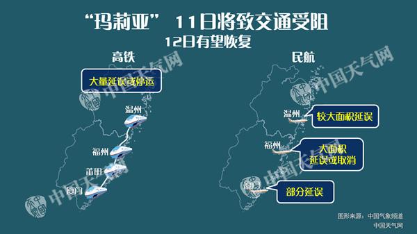 受臺風瑪莉亞影響 7月11日航班和鐵路可能大面積延誤