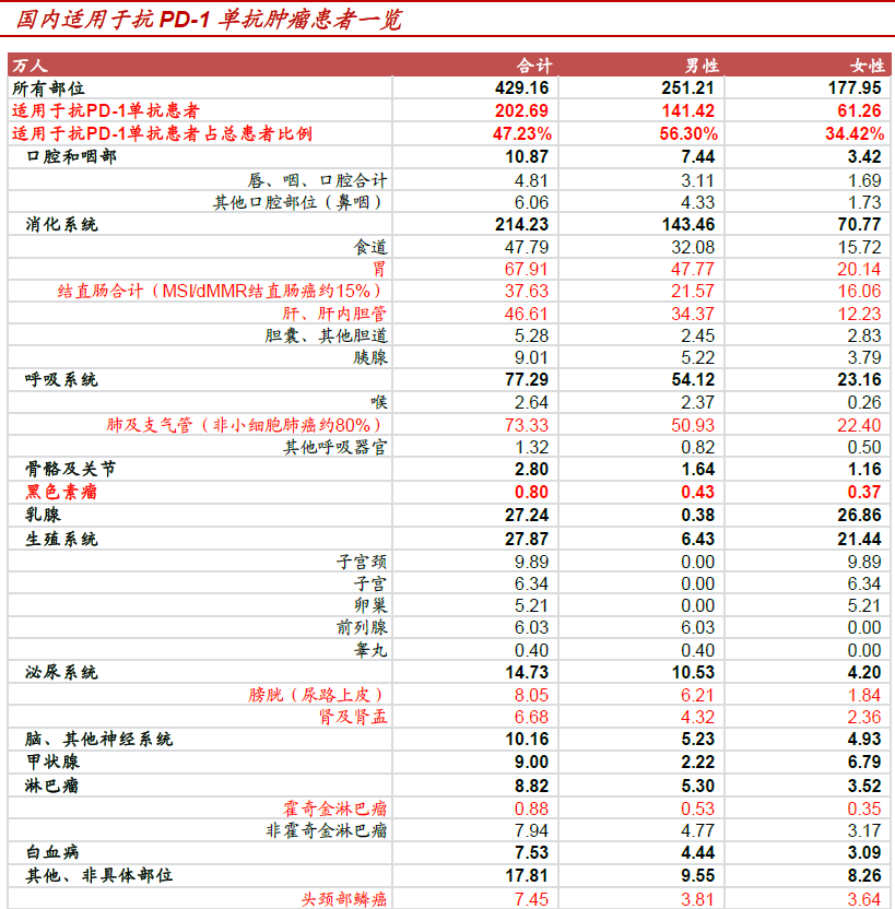 諾貝爾醫學獎揭曉