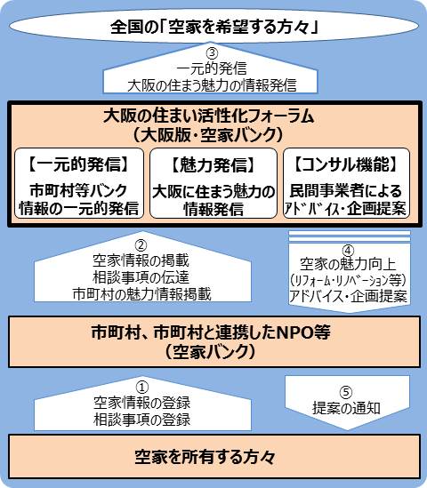 日本鄉(xiāng)村房屋過剩興起免費送房:外籍人士也可申請