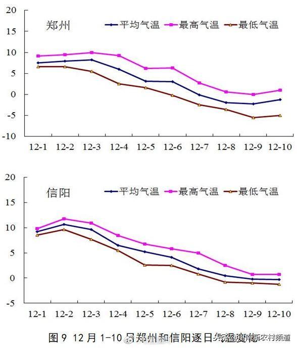 河南十大氣候事件