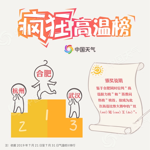 全國高溫比慘大賽