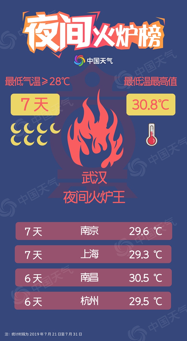 全國高溫比慘大賽