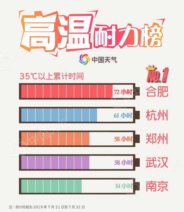 全國高溫比慘大賽
