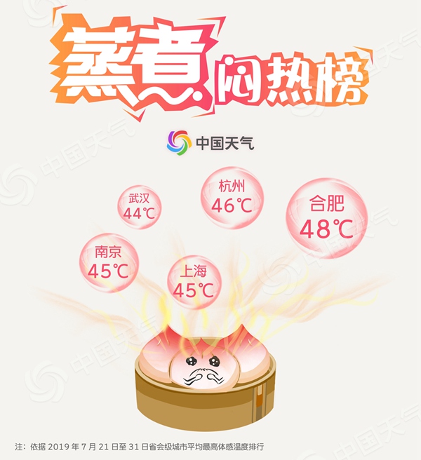 全國高溫比慘大賽