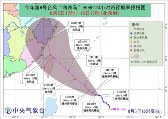 9號臺風利奇馬路徑分析 登陸地點預測