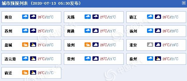 雨不休！江蘇淮河以南今明天雨勢(shì)仍強(qiáng) 蘇南局地或有大到暴雨