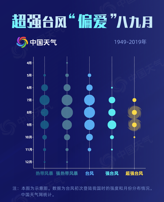 今年8月臺風多 我國臺風大數據