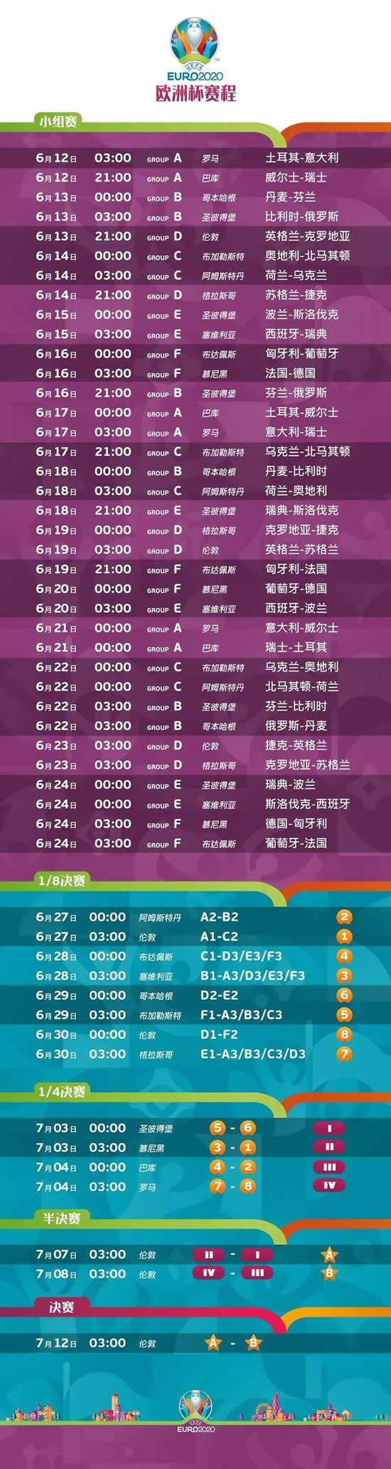 歐洲杯賽程表